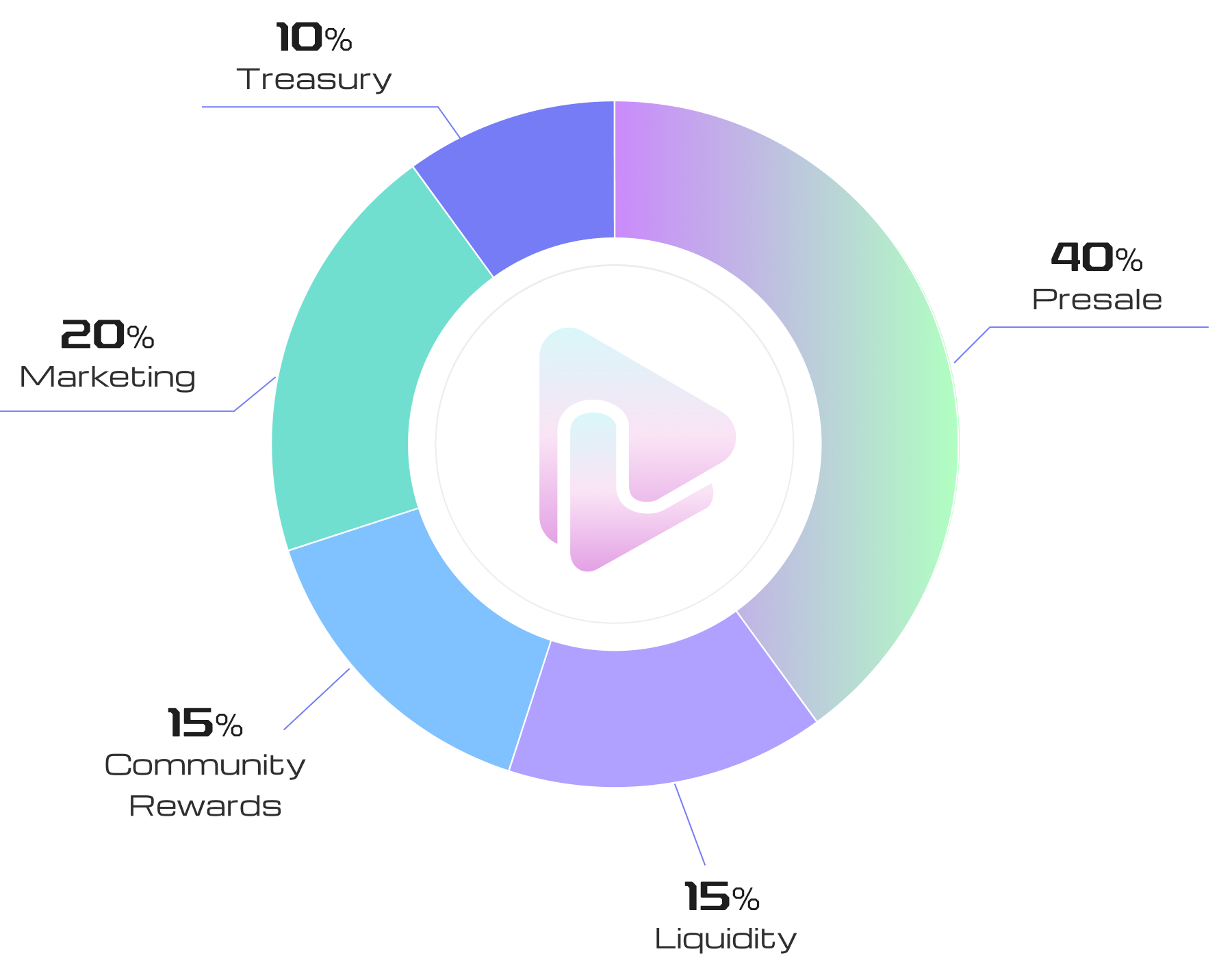 tokenomics tokenomics
